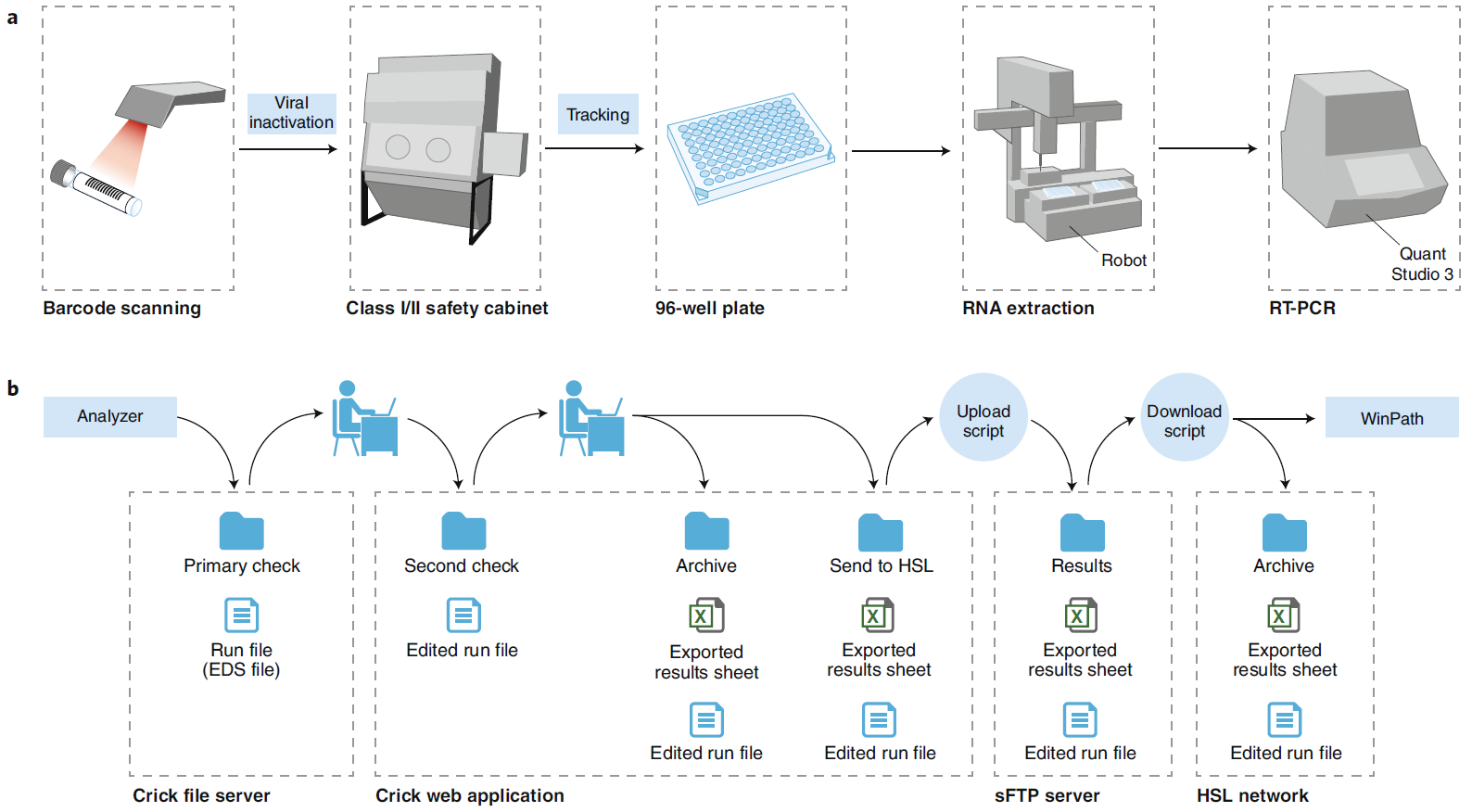 Figure 1 Schematic of the CCC test and reporting pipelines..png